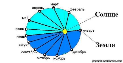 10 Поширених помилок про астрономію, kykyryzo