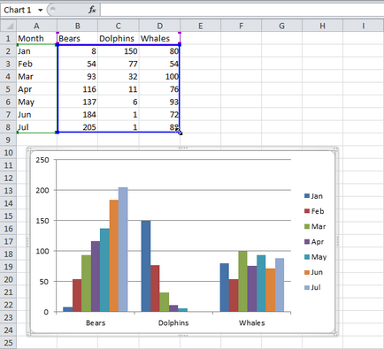 300 Прикладів по excel діаграми - ряд даних