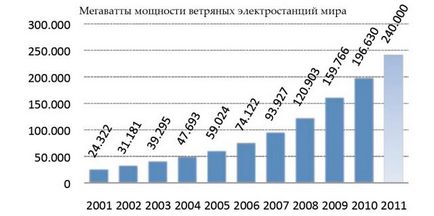 Автономне електрику для приватного будинку огляд систем