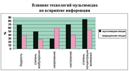 Що таке мультимедіа