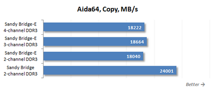 Ddr3 sdram для lga 2011 яка пам'ять краще