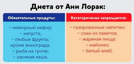 Дієта ани лорак її меню і як прибрала живіт