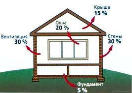 Будинок з контейнера, що вигідніше купити або побудувати самому