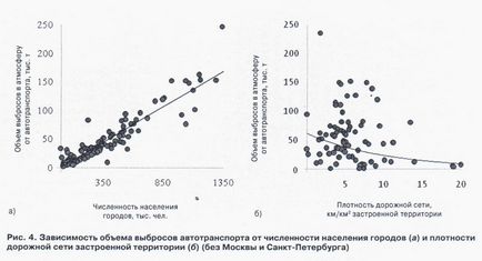 Екологія міст