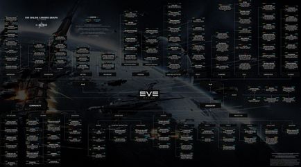 Eve online