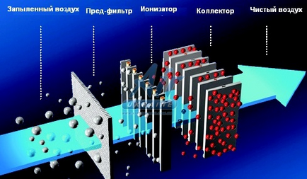 Фільтри для систем вентиляції