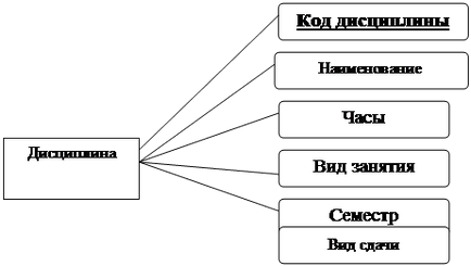 Інфологіческое моделювання бази даних - абітурієнт