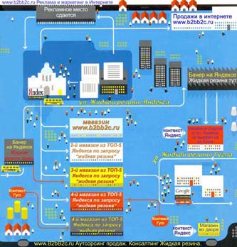 Інтернет торгівля сайти і особливості