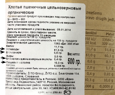 Як Новомосковскть етикетки інформаційний портал школи ідеального тіла #sekta