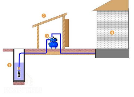 Як підключити насосну станцію до свердловини або колодязя