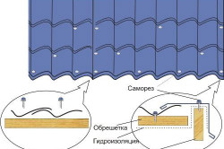 Яку металочерепицю краще вибрати для даху