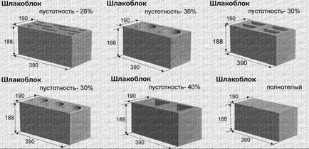 Як вибрати шлакоблок види, розміри і характеристики