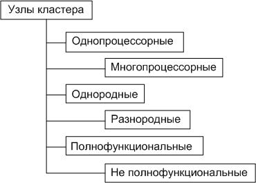 Карпенко а