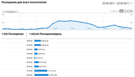 Консультації по google analytics, seo кейси соціалки, реклама, інструкція