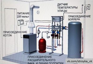 Котельня в будинку ви вирішили зробити котельню, будівництво та ремонт