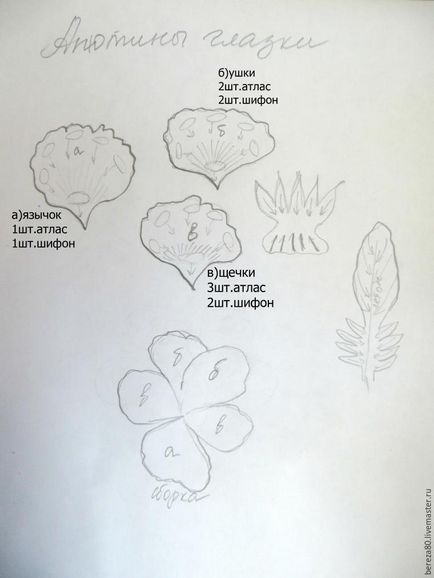 Майстер-клас братки з шовку