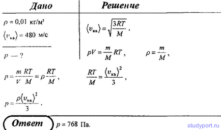 Молекулярно-кінетична теорія ідеальних газів