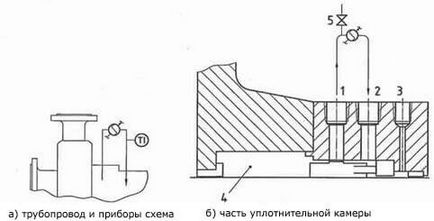 Насос з турбіною, насос з турбінним приводом