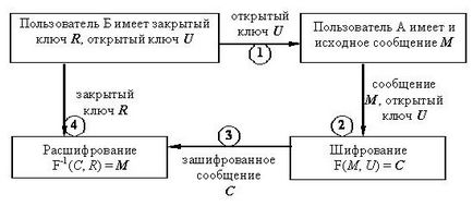 Ноу Інти, лекція, введення в криптографію з відкритим ключем