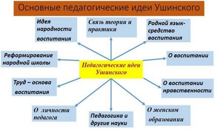 Педагогічні ідеї до (ідеї) Педагогічні ідеї до