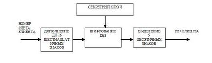 Персональний ідентифікаційний номер