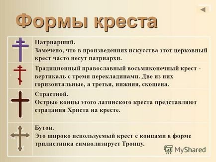 Презентація на тему дітям про християнство