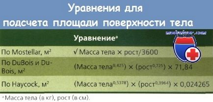 Розрахунок дози препарату для хіміотерапії