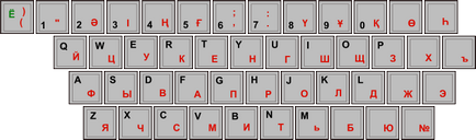 Розкладка - це (буде виготовлена відповідно Вашим) Розкладка - це