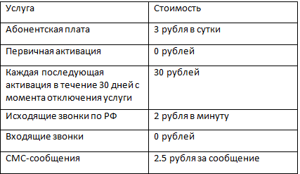 Роумінг по домашньому від Ростелеком