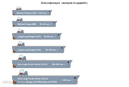 Найбільший танкер як перевозять нафту, Україна, іран, Близький Схід