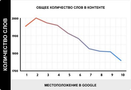 Seo-просування сайту самостійно, покрокова інструкція для початківців!