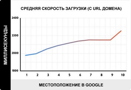 Seo-просування сайту самостійно, покрокова інструкція для початківців!