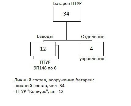 Шпоргалки по організації 2