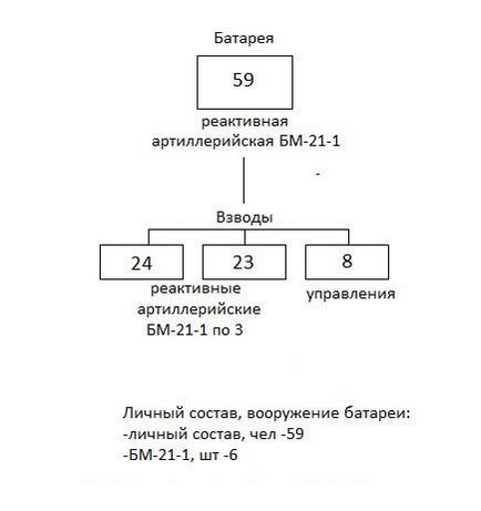 Шпоргалки по організації 2