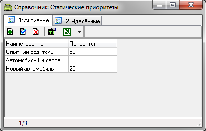 Система пріоритетів і приклади її використання