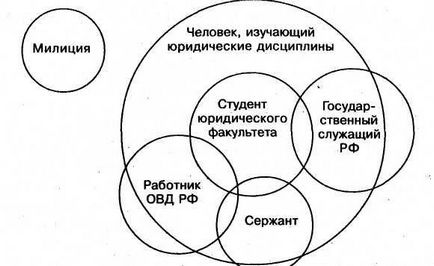 Збірні і несобірательное поняття