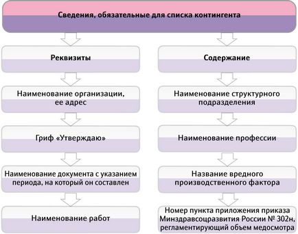 Складаємо список контингенту на медогляд