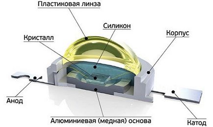 Світильники світлодіодні своїми руками як виготовити вдома