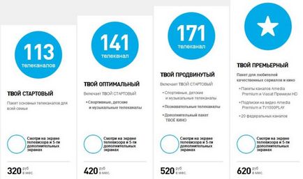 Тарифи кабельного телебачення від Ростелеком