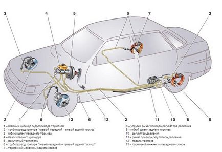 Гальмівна система ваз 2110 схема пристрою, принцип роботи, luxvaz