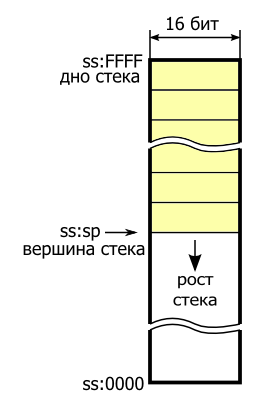 Навчальний курс