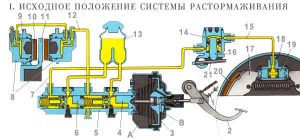 Пристрій гальмівної системи ваз 2107 (тиск гальмівної рідини) Пристрій гальмівної системи ваз 2107