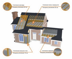 Утеплення приватного будинку, утеплення стін, стелі, підлоги своїми руками