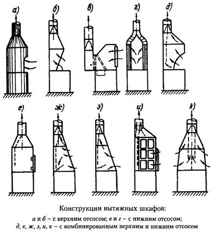 Витяжні парасолі, витяжні шафи, бортові відсмоктувачі