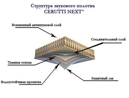 Акустичні натяжні стелі