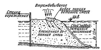 Бетонування під водою (водою) Бетонування під водою