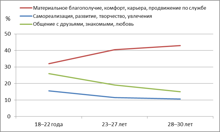 Цінності молоді що має насторожити