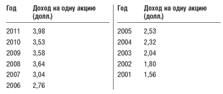 Що таке стабільна економіка