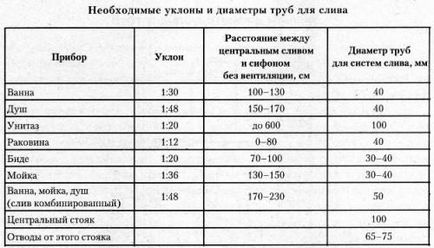 Діаметри труб таблиця і формули