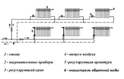 Двотрубна система опалення - розрахунок, монтаж, схема